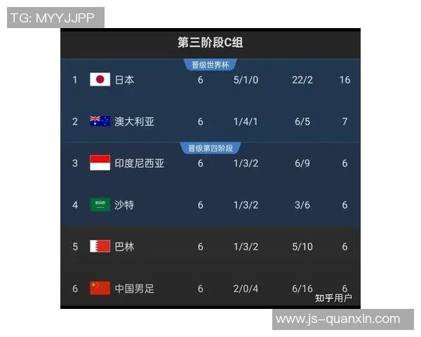 西安乒乓球队在世界杯预选赛中以79分稳居积分榜首位