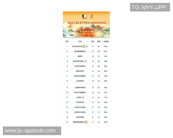 深圳足球队荣登足球比赛经验排行榜第六位展现实力与潜力